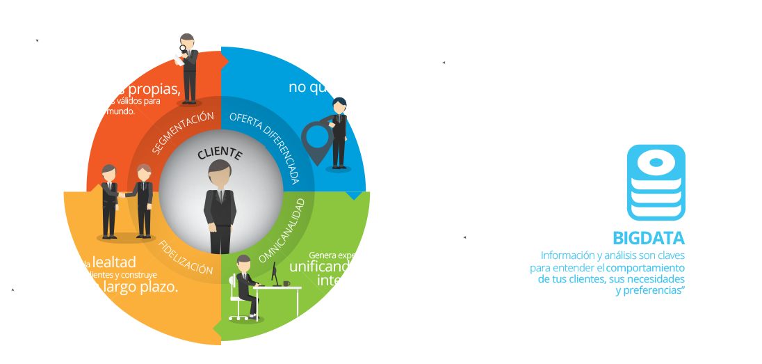 conocimiento_cliente_fidem